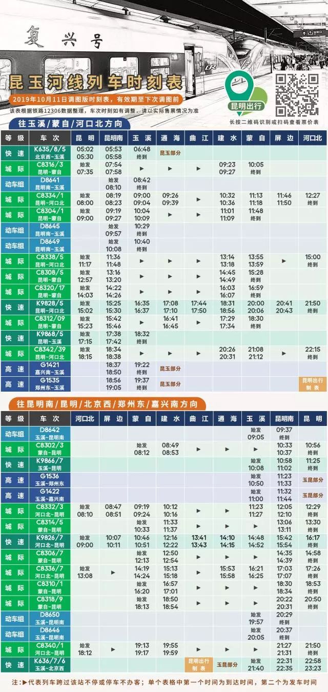 昆玉河线列车10月调图,昆玉河线个旧火车站今天车次