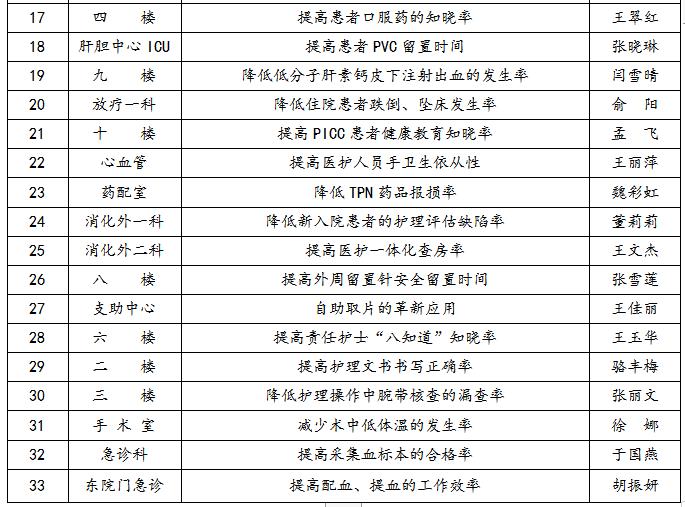 第三届护理品管圈大赛,第八届全国护理品管圈大赛