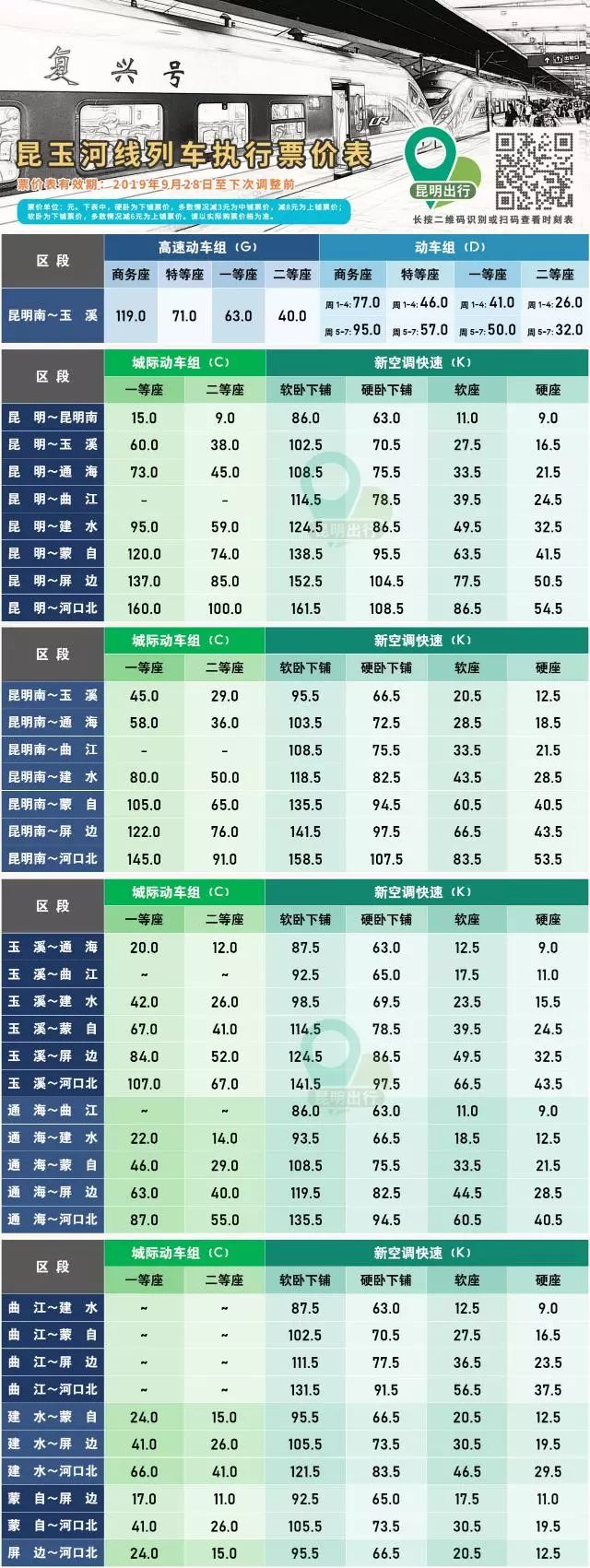 昆玉河线列车10月调图,昆玉河线个旧火车站今天车次