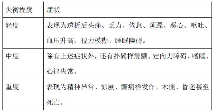 透析失衡综合征会一直存在吗,透析过程中失衡综合征的原因