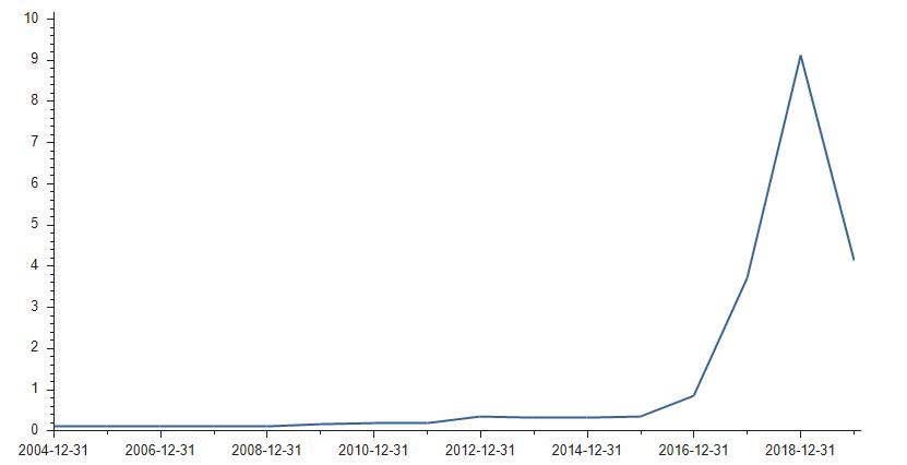 千亿神话崩溃：遭国内、印度仿制药等三面夹击，董秘回答耐人寻味