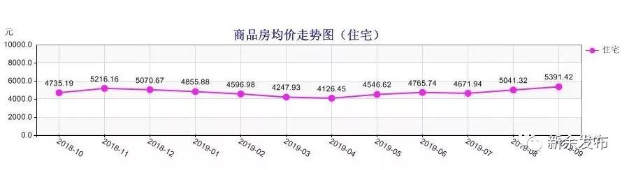 新余增加学位11950个！六成中小学起始年级消除大班额！附最新学区房房价