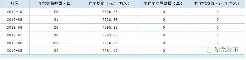 新余增加学位11950个！六成中小学起始年级消除大班额！附最新学区房房价