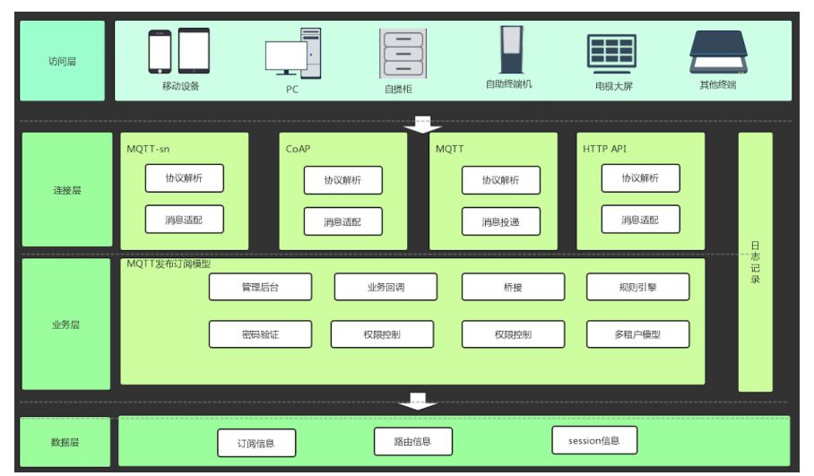 物联网本地组网方案,物联网网络管理方案