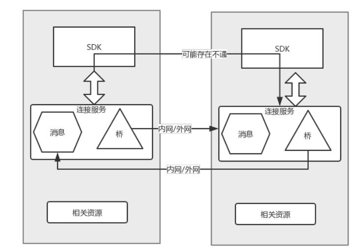 物联网本地组网方案,物联网网络管理方案