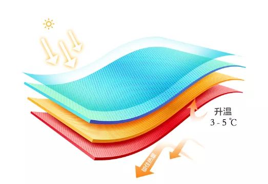 像枫哥一样“扎实”，轻松度过这个寒冷冬天