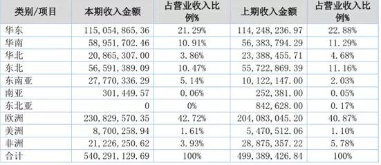 豪能科技最新消息,豪能科技今日股票