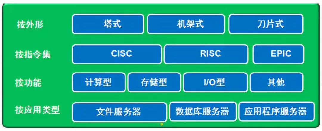 数据中心服务器常见操作系统,怎么选择数据中心的服务器