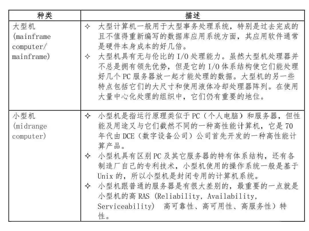 数据中心服务器常见操作系统,怎么选择数据中心的服务器