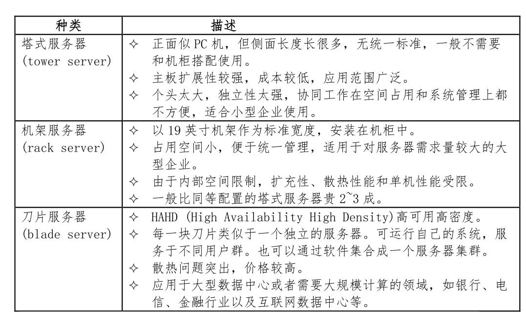 数据中心服务器常见操作系统,怎么选择数据中心的服务器