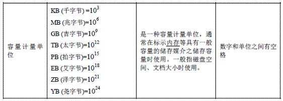 数据中心服务器常见操作系统,怎么选择数据中心的服务器