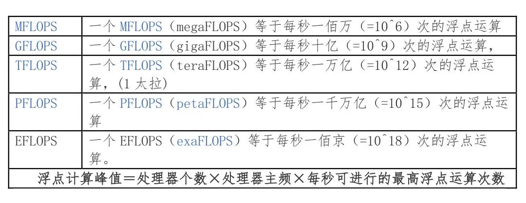 数据中心服务器常见操作系统,怎么选择数据中心的服务器