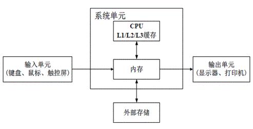 数据中心服务器常见操作系统,怎么选择数据中心的服务器