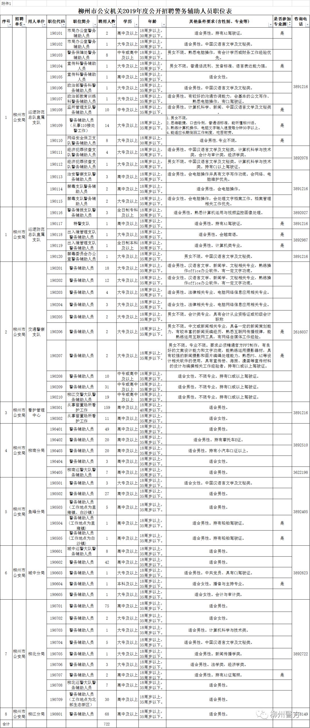 五险一金直招高速辅警,五险一金省内公安局招聘70人