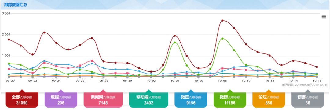 舆情追踪：美国*子烟电**疑致死病例再升业界呼吁国标出台