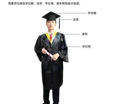 大学本科毕业学历指的是,本科毕业和本科学历有什么区别
