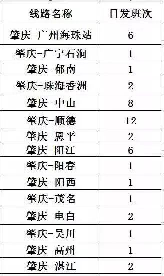 广东肇庆粤运新总站,肇庆粤运汽车总站停运了吗
