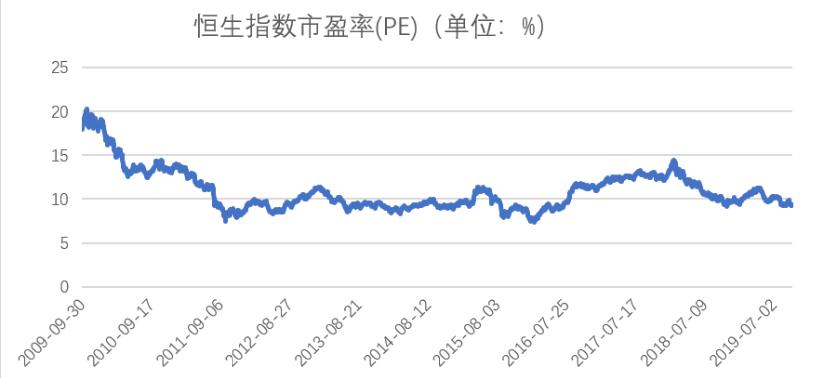 港股迎来左侧布局机会,港股适合定投么