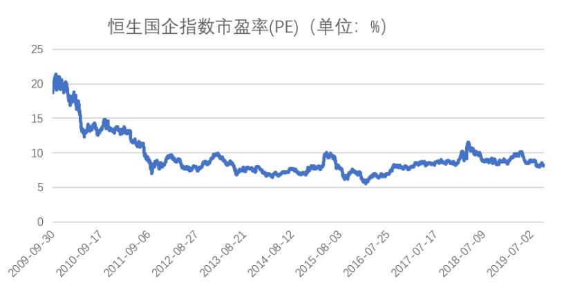 港股迎来左侧布局机会,港股适合定投么
