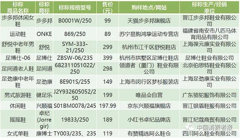 开胶裂纹怎么修复,怎么避免老鞋开胶