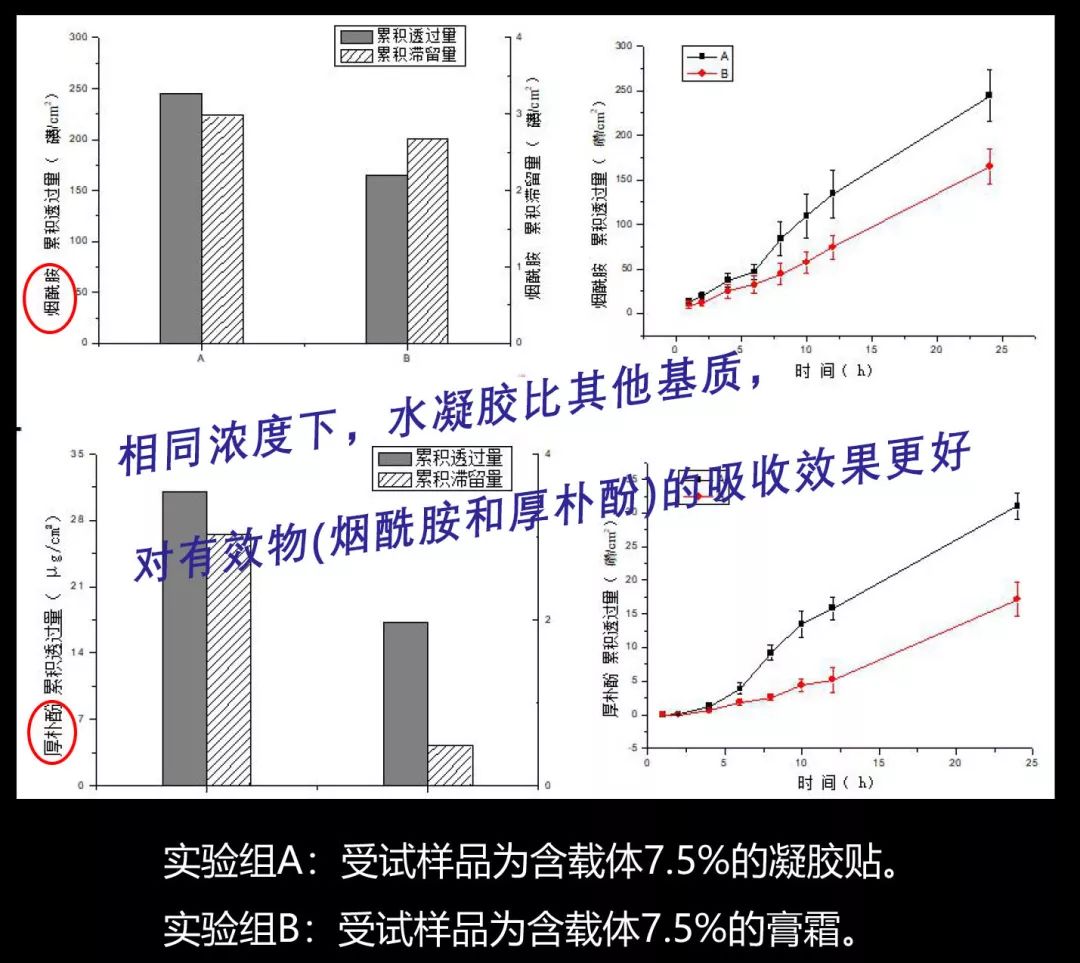 法令纹和眼纹怎么才能有效改善,法令纹贴眼贴有用吗
