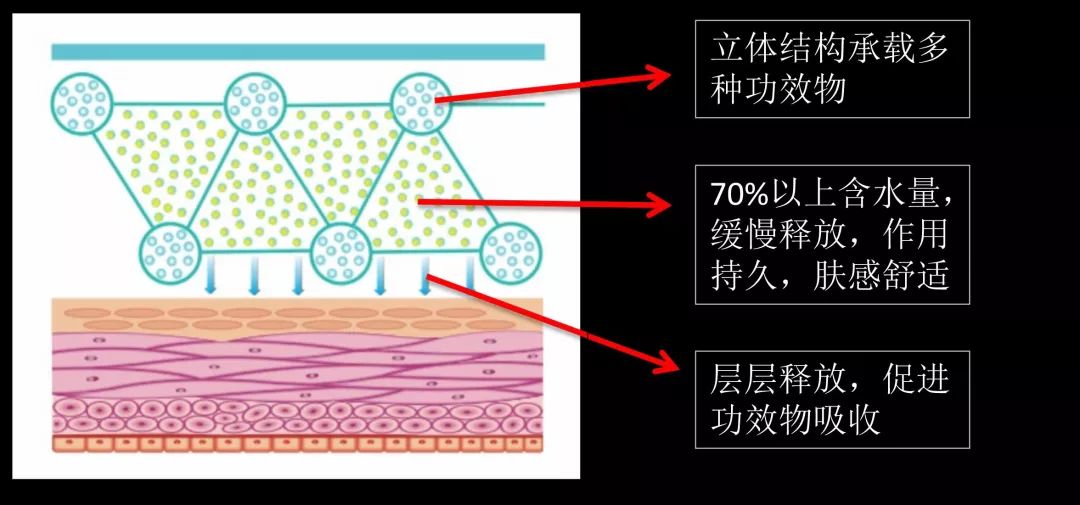 法令纹和眼纹怎么才能有效改善,法令纹贴眼贴有用吗