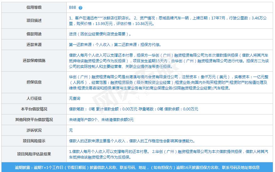 网贷天眼9月60家网贷平台信息披露排行榜