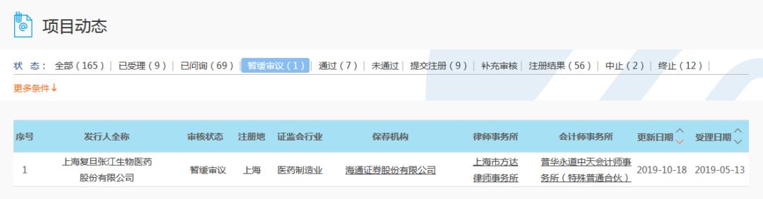 科创板首家中止审核,科创板复旦张江预测