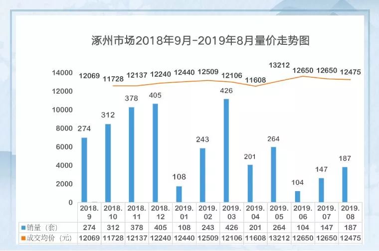 涿州的房价降下来了吗,涿州的房价为什么低