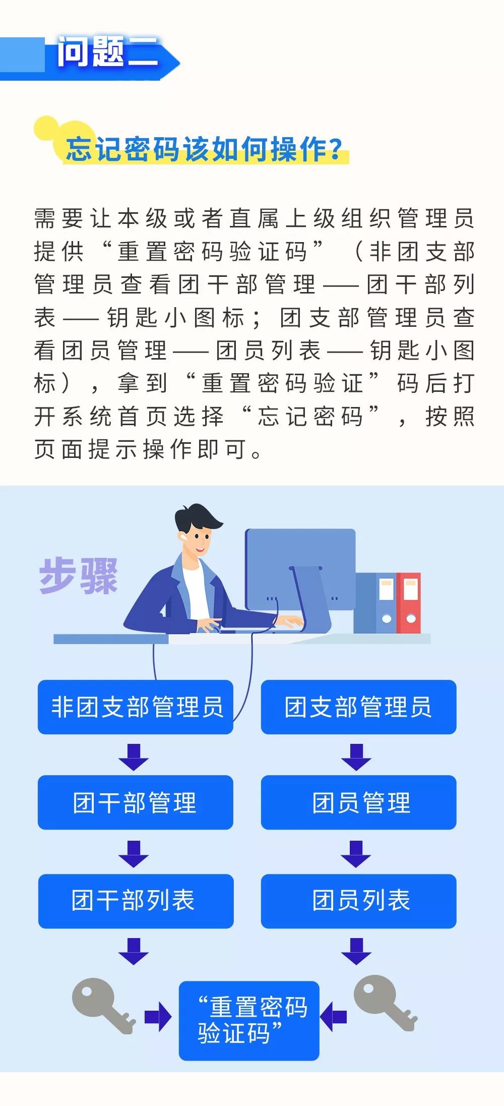 忘记密码了要怎么处理,忘记密码验证信息怎么办