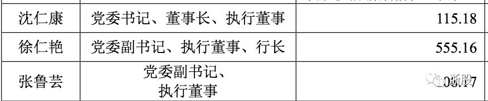 浙商银行高管薪酬公布,2023年浙商银行平均薪酬