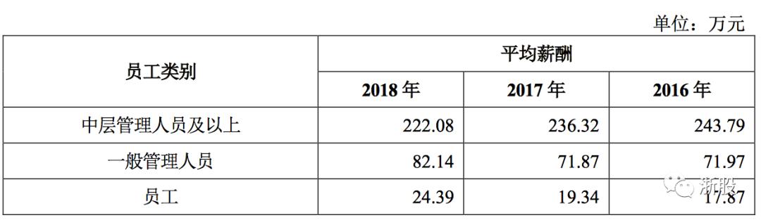 浙商银行高管薪酬公布,2023年浙商银行平均薪酬