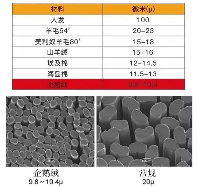 超级保暖发热内衣冬天,电热毯保暖内衣
