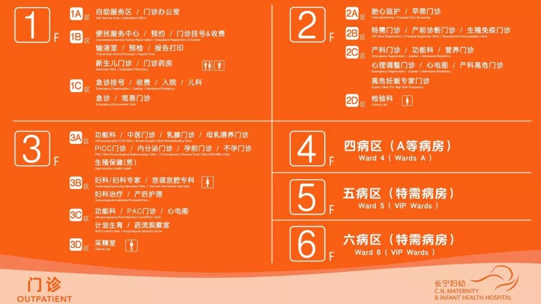 长宁区妇幼保健院搬迁后地址,长宁区妇幼保健院和六院对比