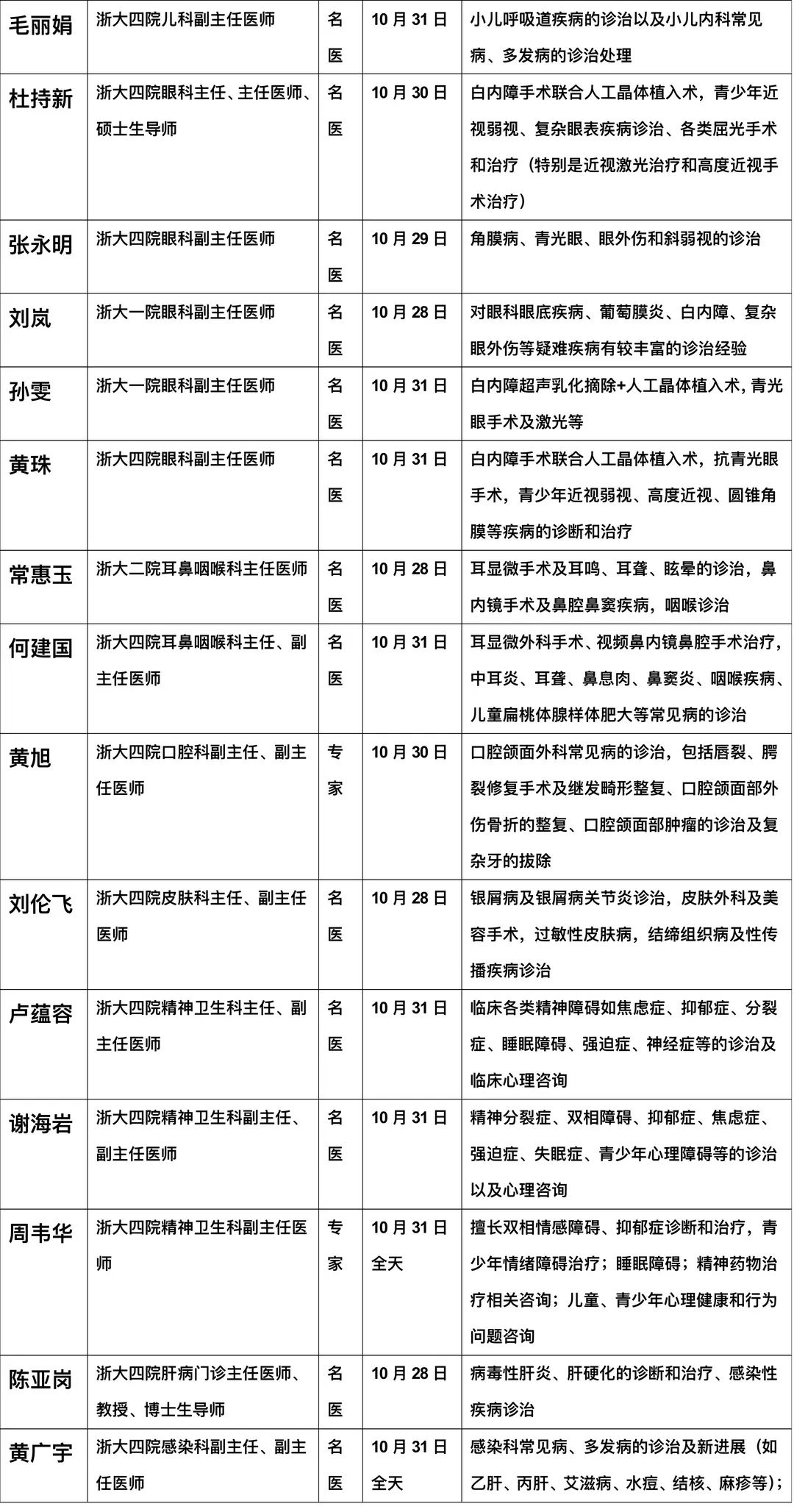 义乌市第一人民医院专家门诊,义乌市中医医院专家号