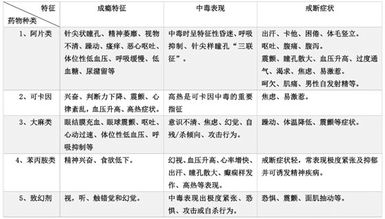 临床麻醉管理与技术规范,临床麻醉学知识点总结