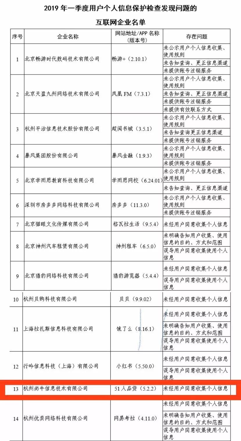 51信用卡回应股价,51信用卡创始人致歉完整版