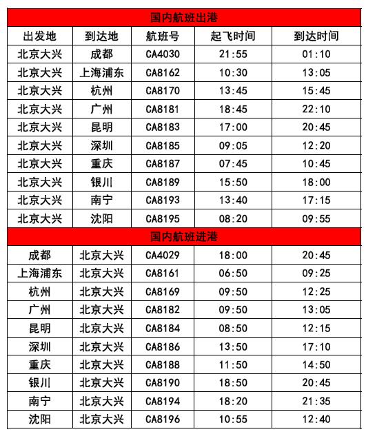 走错登机口飞机起飞了怎么办,大兴机场国航乘机流程