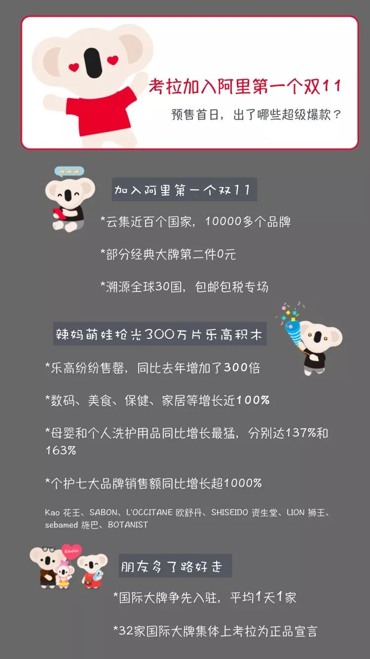 新品首发一百台破价,百万爆款第一阶段卖出1000单