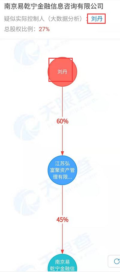 565亿非法集资大案,易乾集资案最新结果