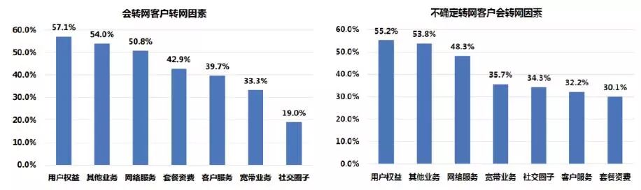 现在携号转网哪个运营商最实惠,携号转网运营商不转怎么投诉