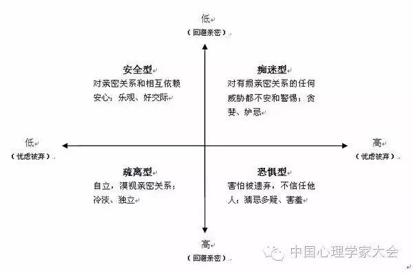 安全留恋关系培养,怎么培养安全型留恋人格