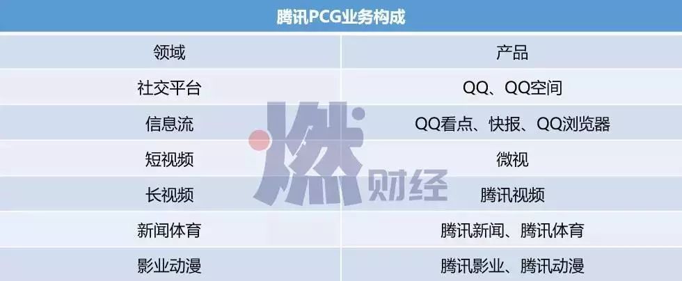 腾讯做产品需要什么,腾讯内容开发平台机构靠谱吗