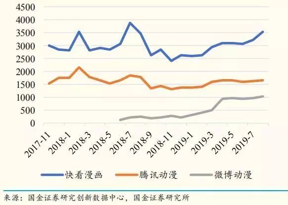 腾讯做产品需要什么,腾讯内容开发平台机构靠谱吗