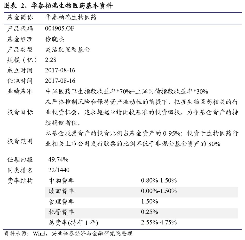 基金经理揭秘,华泰柏瑞徐晓杰的基金