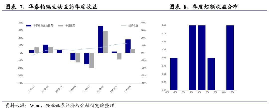 基金经理揭秘,华泰柏瑞徐晓杰的基金