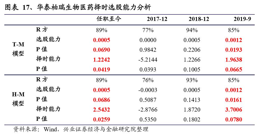 基金经理揭秘,华泰柏瑞徐晓杰的基金