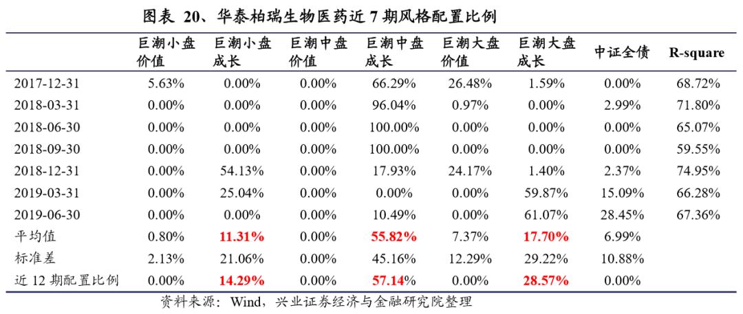 基金经理揭秘,华泰柏瑞徐晓杰的基金