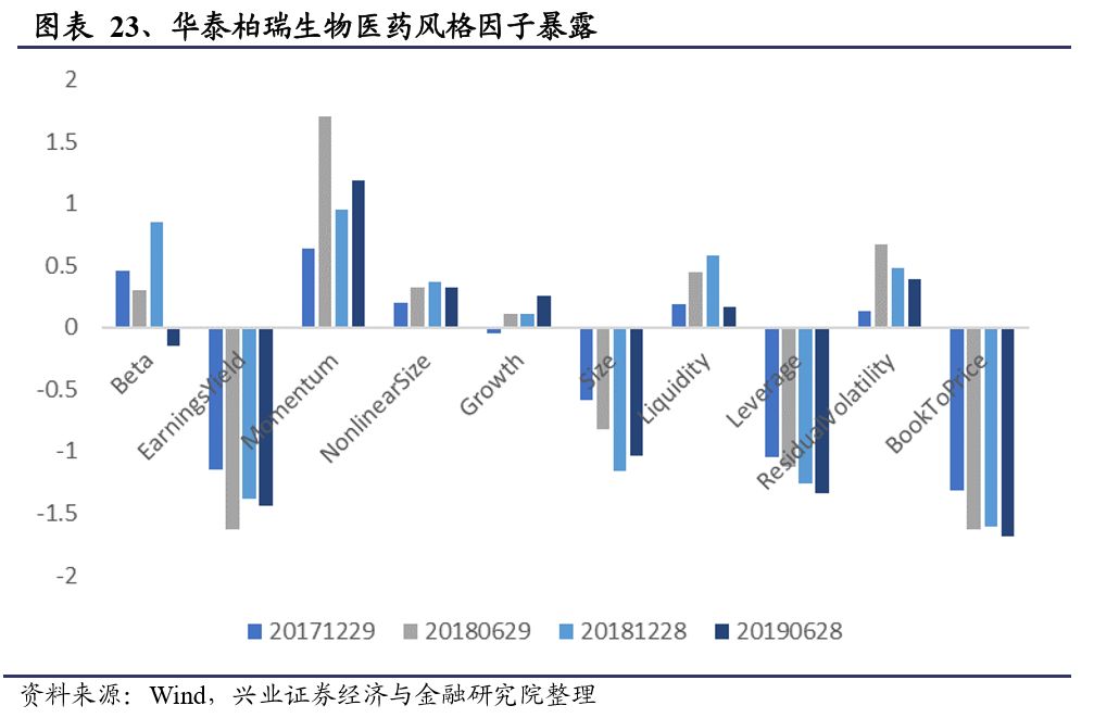 基金经理揭秘,华泰柏瑞徐晓杰的基金