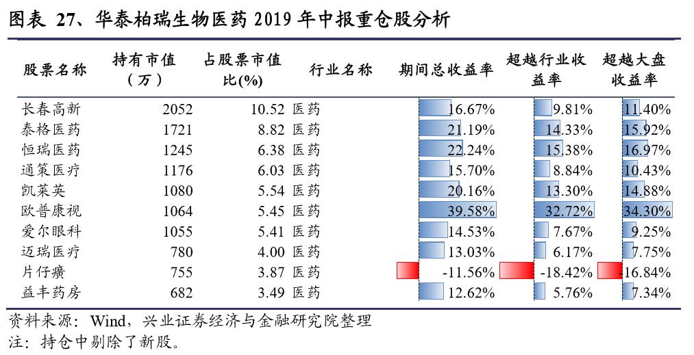 基金经理揭秘,华泰柏瑞徐晓杰的基金
